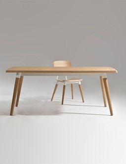 COPINE table COPINE table