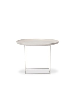 DUKE tables DUKE tables